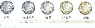 GIA 4C的颜色标准